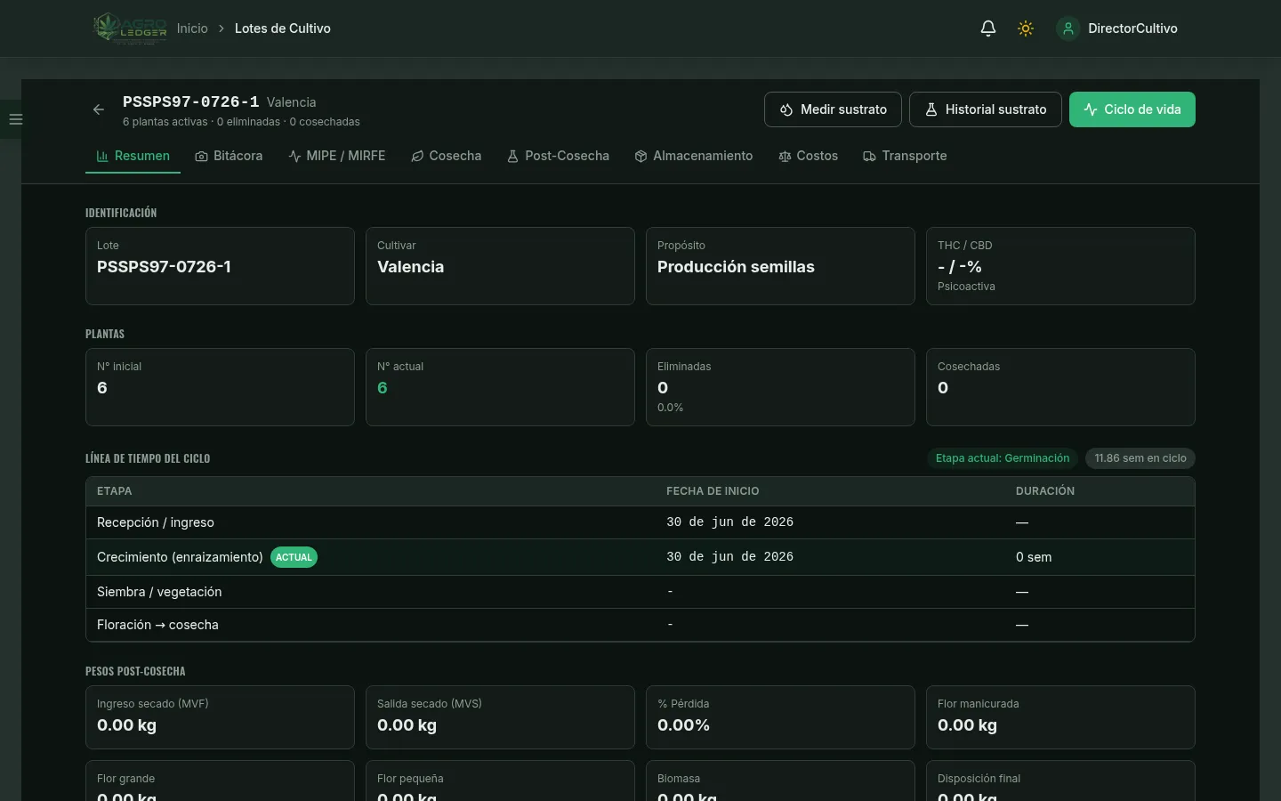 Detalle de un lote con línea de tiempo del ciclo y pesos poscosecha (PC)